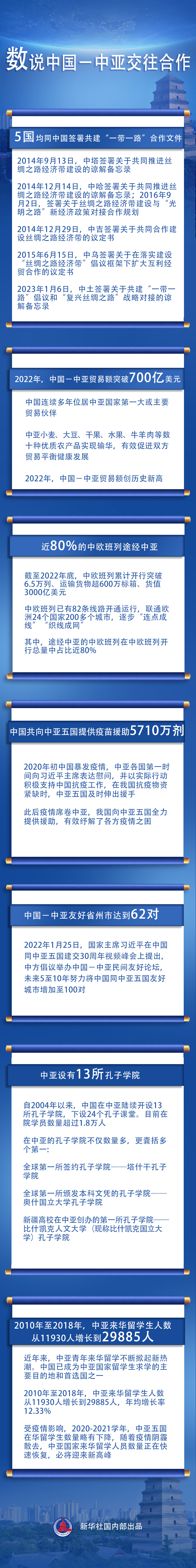 中国－中亚峰会 | 数说中国－中亚交往合作